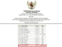 Disdukcapil Wonogiri Kembali Raih Predikat “Sangat Baik” dari Kemendagri